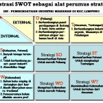 Cara Melakukan Analisis Swot Untuk Strategi Tahunan Panduan Lengkap Untuk Perencanaan Bisnis Yang Efektif