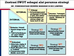 Cara Melakukan Analisis Swot Untuk Strategi Tahunan Panduan Lengkap Untuk Perencanaan Bisnis Yang Efektif