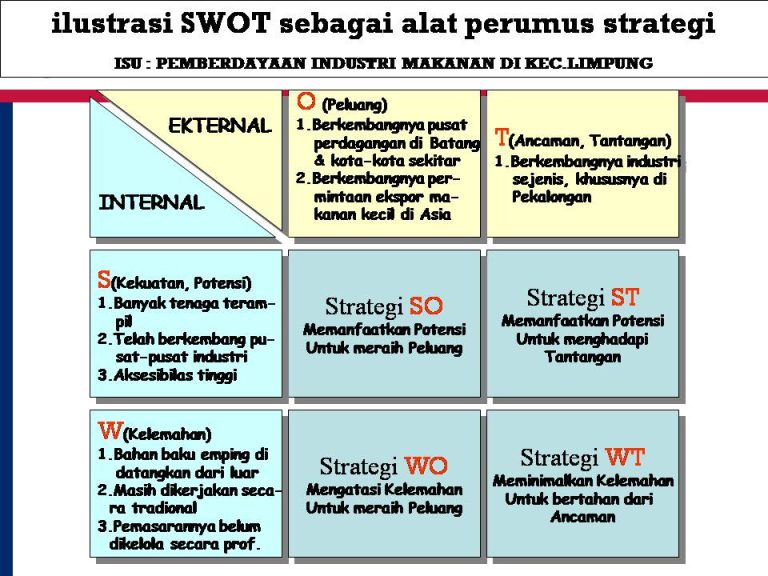 Cara Melakukan Analisis Swot Untuk Strategi Tahunan Panduan Lengkap Untuk Perencanaan Bisnis Yang Efektif