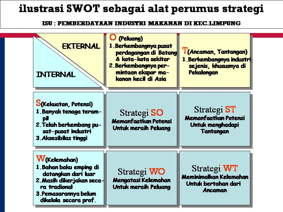 Cara Melakukan Analisis Swot Untuk Strategi Tahunan Panduan Lengkap Untuk Perencanaan Bisnis Yang Efektif