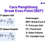 Cara Menghitung Break Even Point Bep Usaha Anda Panduan Lengkap Untuk Keberlanjutan Bisnis