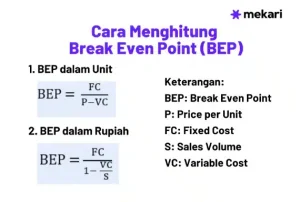 Cara Menghitung Break Even Point Bep Usaha Anda Panduan Lengkap Untuk Keberlanjutan Bisnis