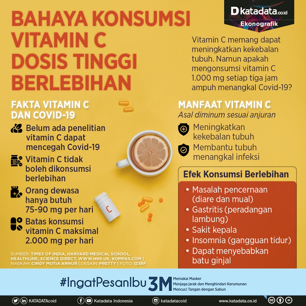 Menjelajahi Dunia Dengan Prima Manfaat Konsumsi Vitamin C Selama Perjalanan