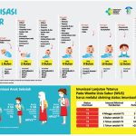 Pentingnya Imunisasi Dasar Lengkap Untuk Anak Melindungi Masa Depan Generasi Penerus