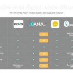 Perbandingan Fitur Keamanan Antar Dompet Digital Terpopuler Di Indonesia Memastikan Transaksi Aman Di Era Digital