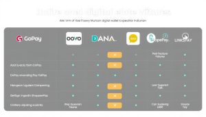 Perbandingan Fitur Keamanan Antar Dompet Digital Terpopuler Di Indonesia Memastikan Transaksi Aman Di Era Digital